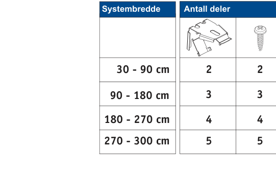 Tabell over systembredde og antall deler: 30-90 cm gir 2, 90-180 cm gir 3, 180-270 cm gir 4 og 270-300 cm gir 5 braketter og skruer