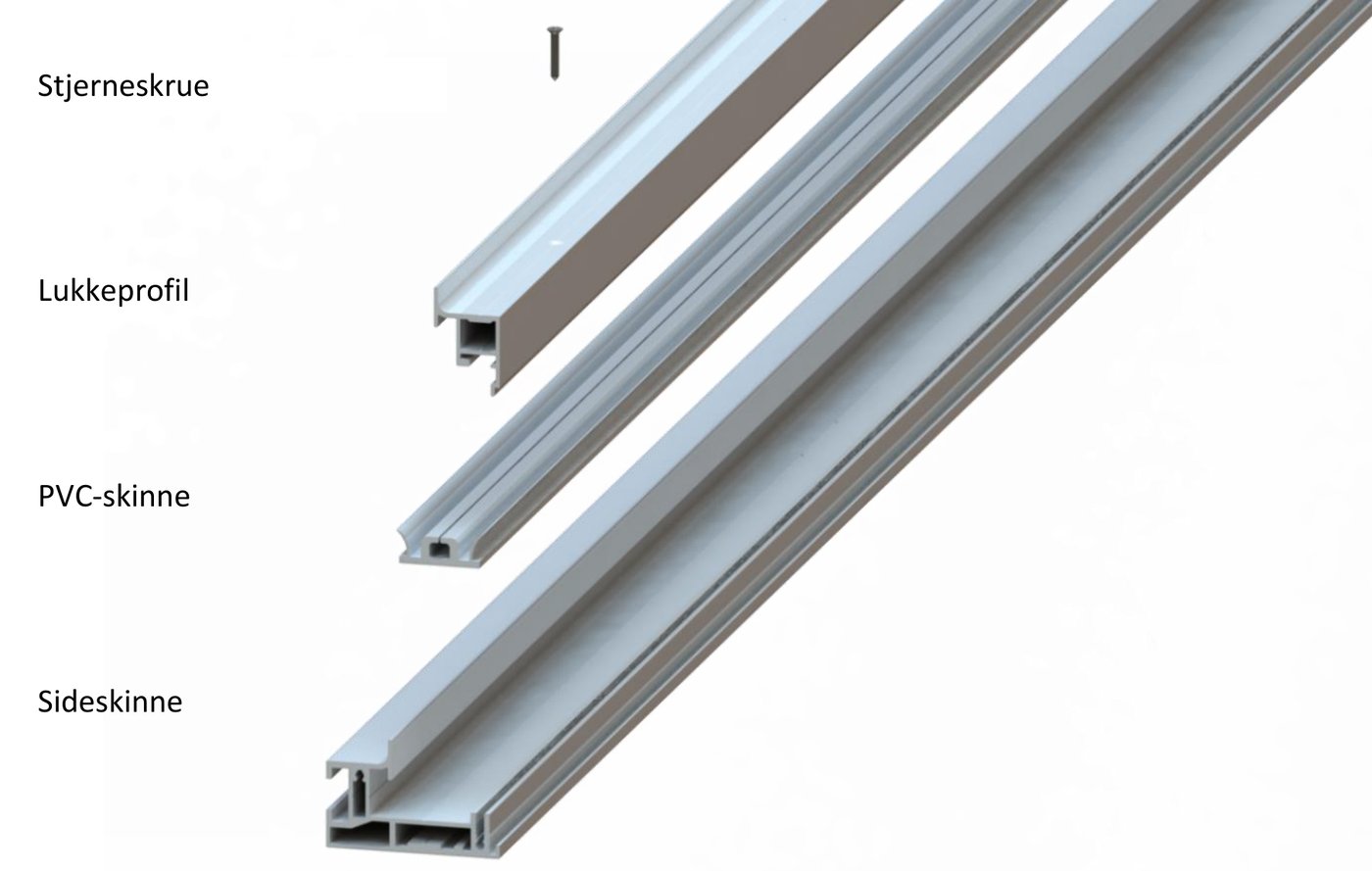 3D-illustrasjon av sideskinnens deler adskilt og merket ovenfra og ned: Stjerneskrue, Lukkeprofil, PVC-skinne og Sideskinne