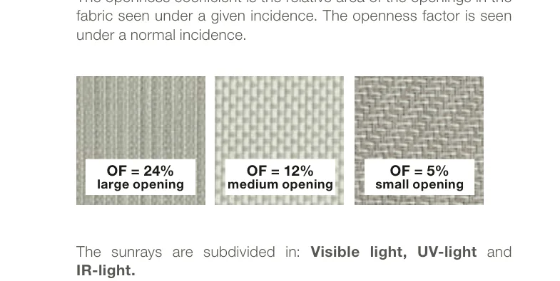 Three fabric samples showing large, medium and small openness: OF = 24%, OF = 12% and OF = 5%