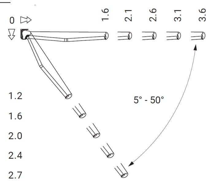 Diagram som viser justering av fallvinkel på terrassemarkise fra 5 til 50 grader