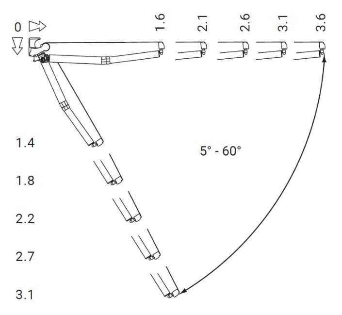 Diagram som viser hvordan bærearmen kan justeres i fallvinkel fra 5° til 60°