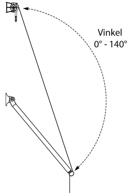 Diagram som viser armens vinkel 0° - 140°