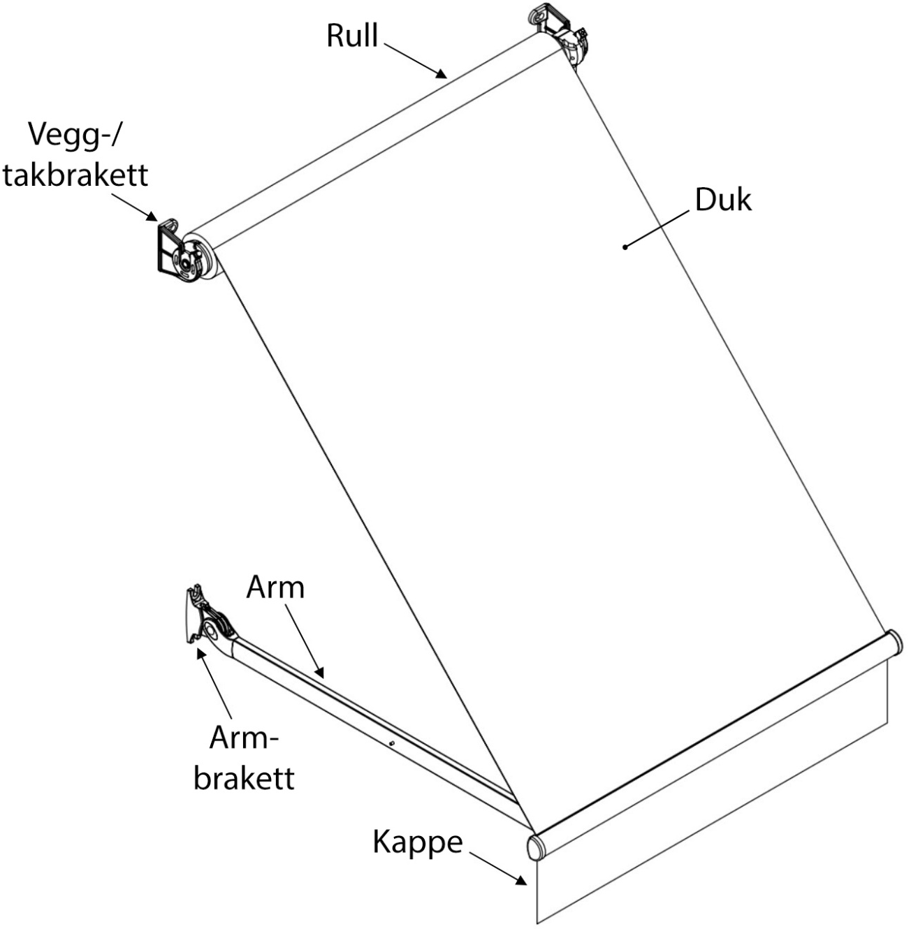 Hovedkomponenter: rull, vegg-/takbrakett, duk, arm, armbrakett og kappe