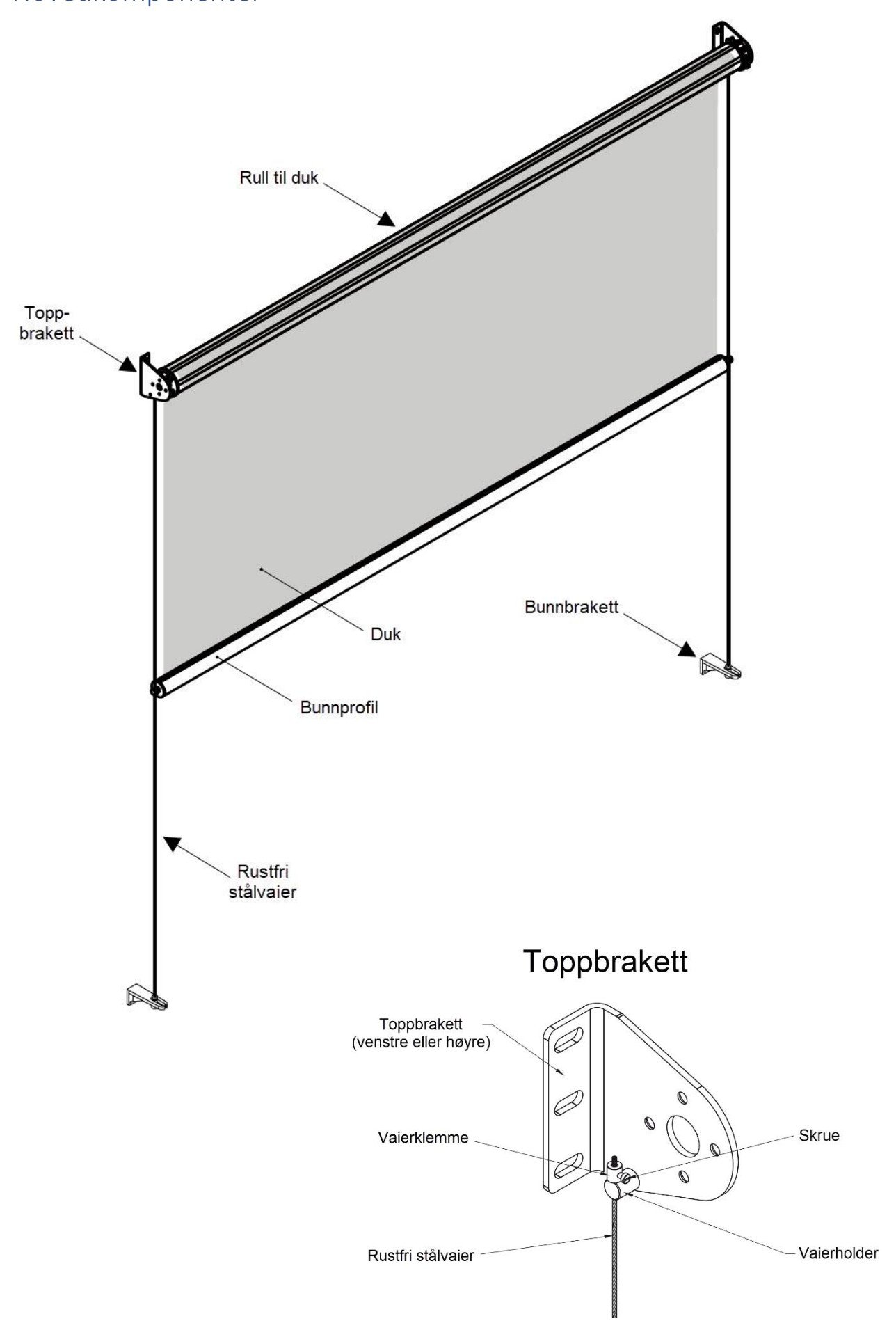 Sprengskisse av Screen 400 med rull til duk, toppbrakett, duk, bunnprofil, bunnbrakett og rustfri stålvaier, samt detalj av toppbrakett med vaierklemme, skrue og vaierholder
