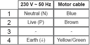 Koblingstabell: 230 V ~ 50 Hz og motorkabel, klemme 1 Neutral (N) Blue, 2 Live (P) Brown, 3 blank, 4 Earth Yellow/Green