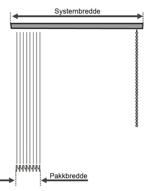 Diagram som viser systembredde og pakkbredde for sammenpakkede lameller