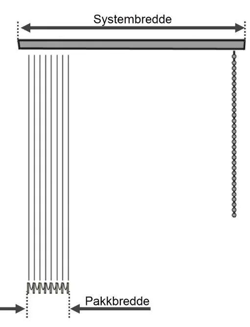 Diagram som viser systembredde og pakkbredde for sammenpakkede lameller